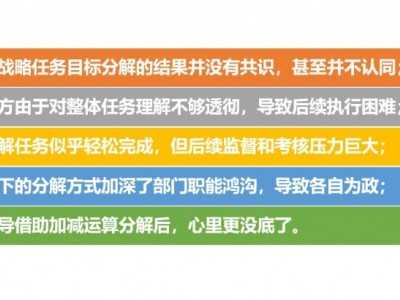 共創年度戰略解碼工作坊