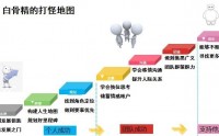 從優秀到卓越，七招助力從職場新人變精英