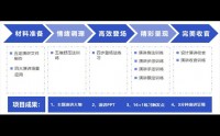 演說(shuō)與職場(chǎng)口才提升訓(xùn)練