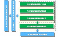 新時代邁向卓越經營之道打造變革創新領導力